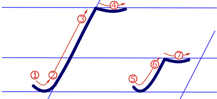 Як швидко набрати букву Ґ на комп’ютері чи телефоні: покрокова інструкція