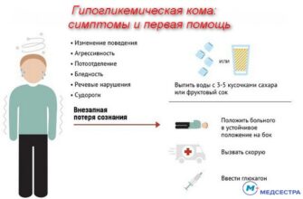 Гіперглікемічна кома: протокол невідкладної допомоги 2023 року