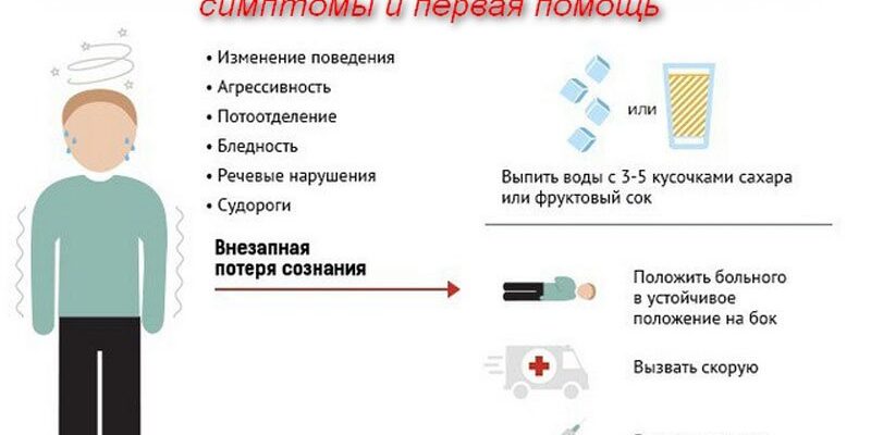 Гіпоглікемія: перша допомога при падінні рівня цукру в крові