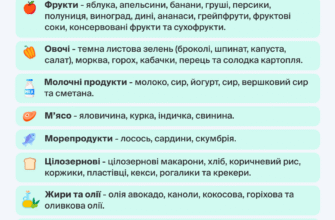 Що не можна їсти при грудному вигодовуванні: заборонені продукти