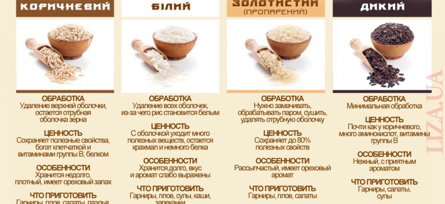 Покрокова інструкція: як варити рис ідеально кожного разу