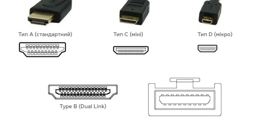 Різновиди кабелів для телевізора: Як обрати оптимальний варіант?