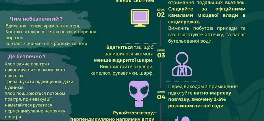 Перша допомога при отруєнні хлором: поради та рекомендації