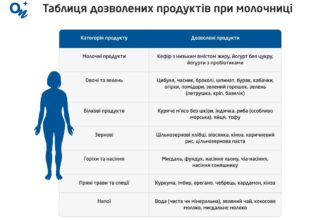 Що можна їсти при кандидозі язика: корисні поради і продукти