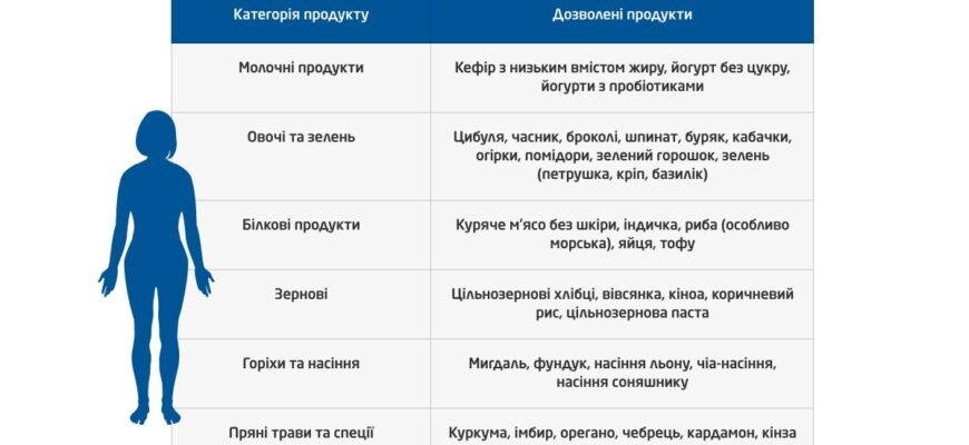 Що можна їсти при кандидозі язика: корисні поради і продукти