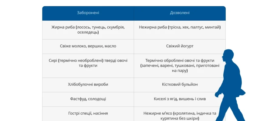 Що не можна вживати при коліті: заборонені продукти та рекомендації