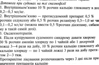 Невідкладна допомога при ларингоспазмі: як діяти швидко й ефективно