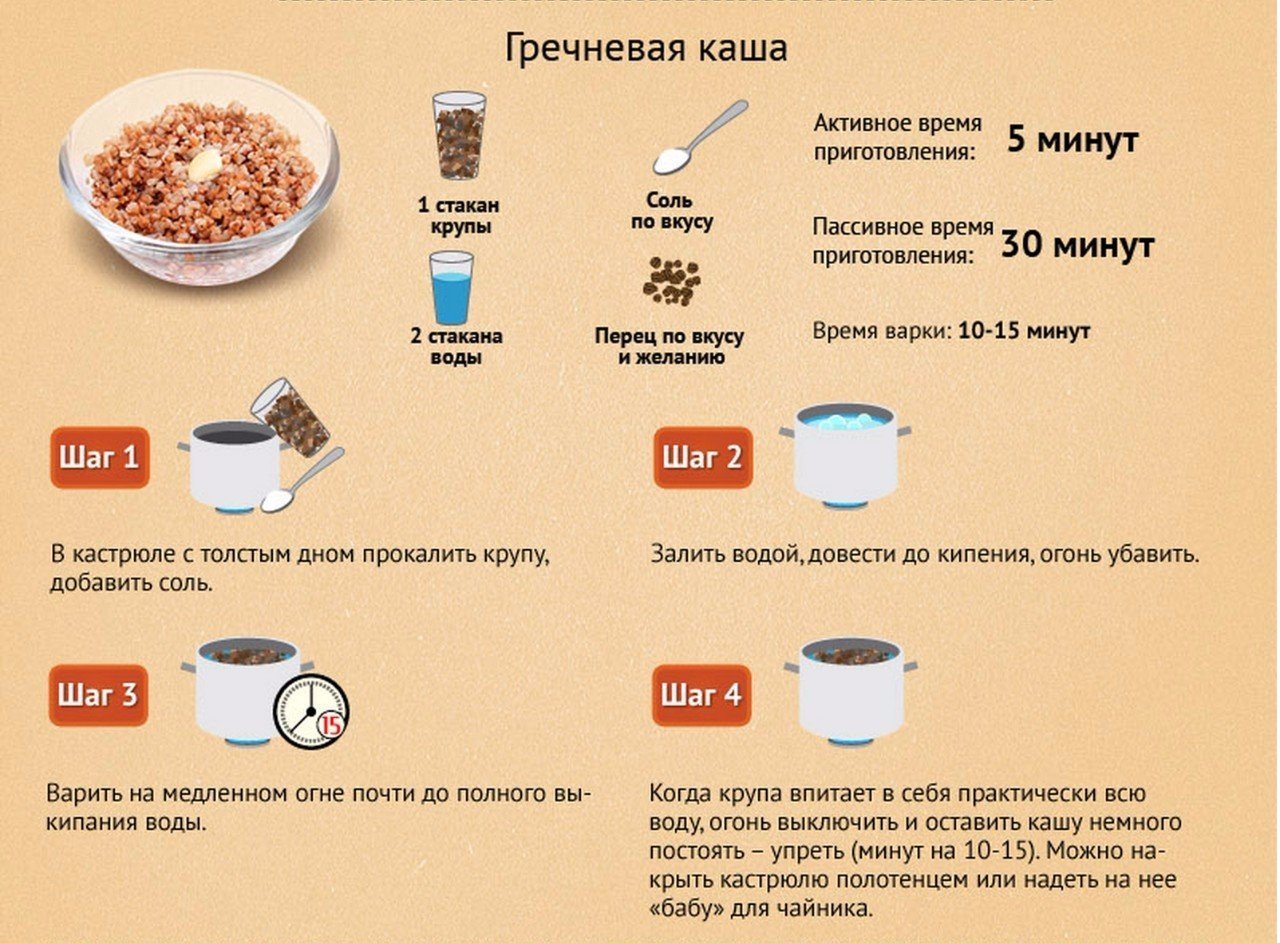 Як правильно зварити гречку - Телеграф