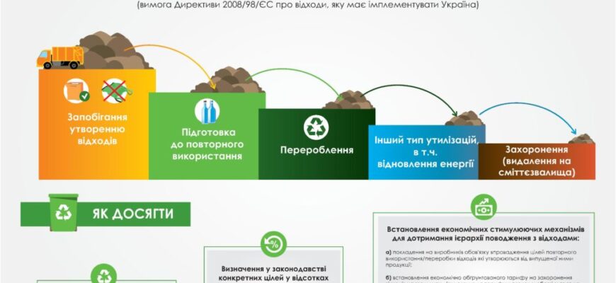 Куди потрапляє сміття зі сміттєпроводу: процеси та етапи утилізації Куди потрапляє сміття зі сміттєпроводу: процеси та етапи утилізації