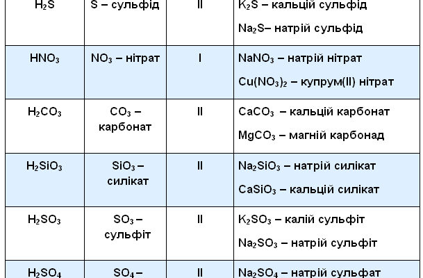 Як розпізнати сульфати у складі: прості поради для кожного споживача