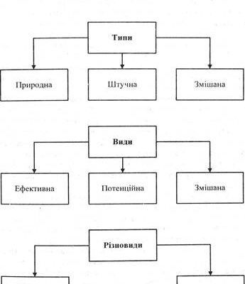 Критерії якості ґрунтів: які показники враховувати для аналізу?