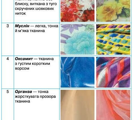 Шовкові вироби: що виготовляють зі шовкових тканин для вашого вбрання