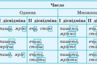 До якої дієвідміни належить дієслово “їсти” в українській мові?