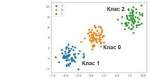 Що таке Класифікація: Пояснення та основні методи класифікації