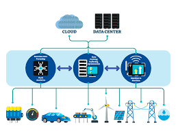 Що таке Інтернет-форми: важливі аспекти та переваги використання