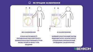 Що таке захисне заземлення: важливість та основні принципи роботи