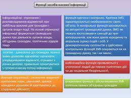 Розуміння та функції засобів масової інформації в сучасному світі