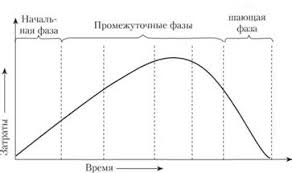 Що таке Життєвий цикл: визначення, етапи та приклади розвитку Що таке Життєвий цикл: визначення, етапи та приклади розвитку