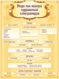 Що таке Жанр: Визначення, Особливості та Приклади з Життя