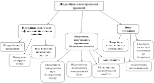 Що таке електронні гроші: переваги та особливості використання