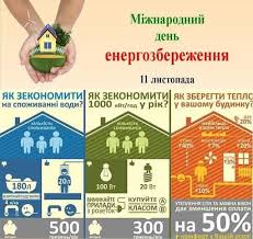 Що таке енергозбереження: значення та ефективні стратегії зекономити
