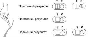 Що таке Дует: визначення, особливості та популярні приклади виконання
