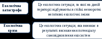 Екологічна криза: Причини, наслідки та шляхи подолання проблеми