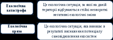 Екологічна криза: Причини, наслідки та шляхи подолання проблеми