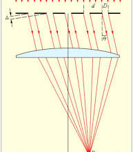 Дифракція: Основи, Принципи та Її Вплив на Світло та Звук