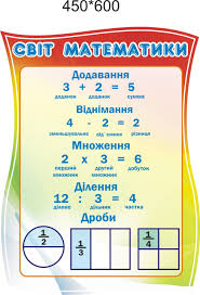 Що таке Добуток у математиці: визначення, приклади та застосування Що таке Добуток у математиці: визначення, приклади та застосування