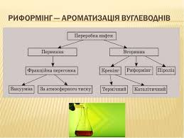 Крекінг: Розуміння процесу і значення в нафтовій промисловості