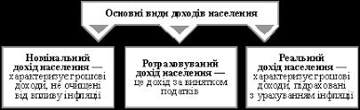 Що таке дохід: детальне пояснення та основні види доходів Що таке дохід: детальне пояснення та основні види доходів