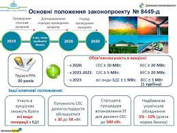 Що таке Зелений тариф: Огляд, переваги та можливості для бізнесу