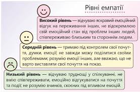 Емпатія: Що Це Таке Та Як Розвинути Це Важливе Психологічне Явище