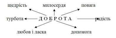 Що таке Доброта: визначення, ознаки і чому вона важлива в житті