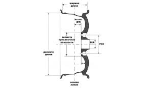 Що таке ЕТ на дисках: Розшифровка та вплив на керованість авто