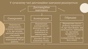 Дистанційне навчання: Що це таке і як воно працює в сучасному світі?