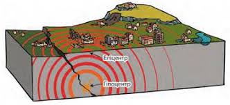 Що таке землетрус: причини, наслідки та способи захисту