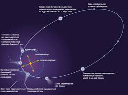 Що таке комета: визначення, характеристики та цікаві факти