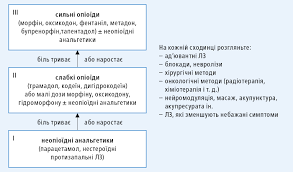 Що таке Кодеїн: детальний огляд, застосування та ризики вживання
