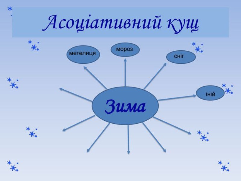 Приклад асоціативного куща