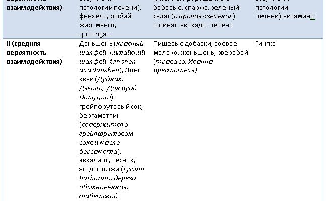 Які фрукти можна їсти при прийомі варфарину: список та поради