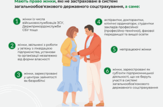 Онлайн допомога під час вагітності та пологів: сучасні рішення