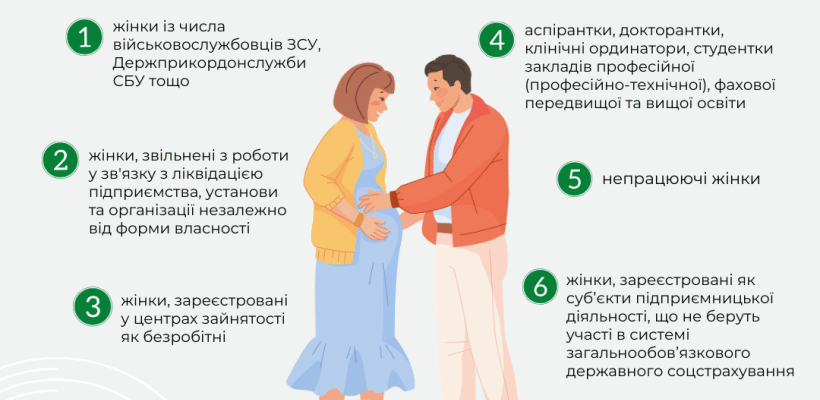 Онлайн допомога під час вагітності та пологів: сучасні рішення