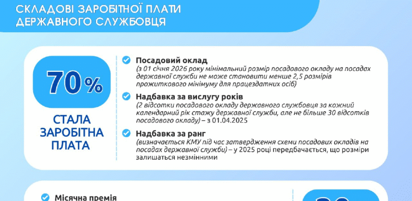 Грошова допомога до відпустки держслужбовця 2025: що потрібно знати