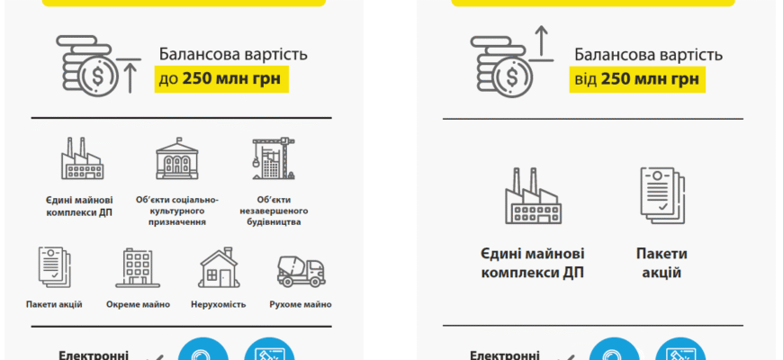 Які об’єкти не підлягають приватизації: повний перелік за законом
