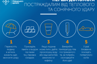 Ефективна перша допомога при сонячному ударі: керівництво до дій