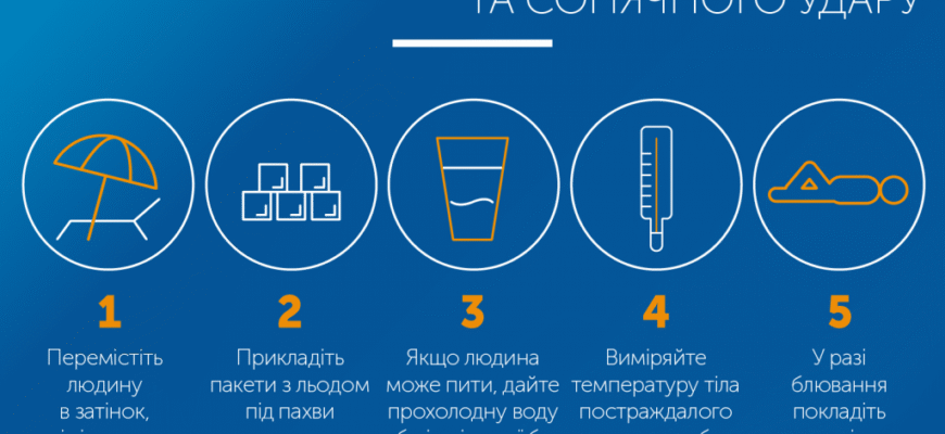 Ефективна перша допомога при сонячному ударі: керівництво до дій