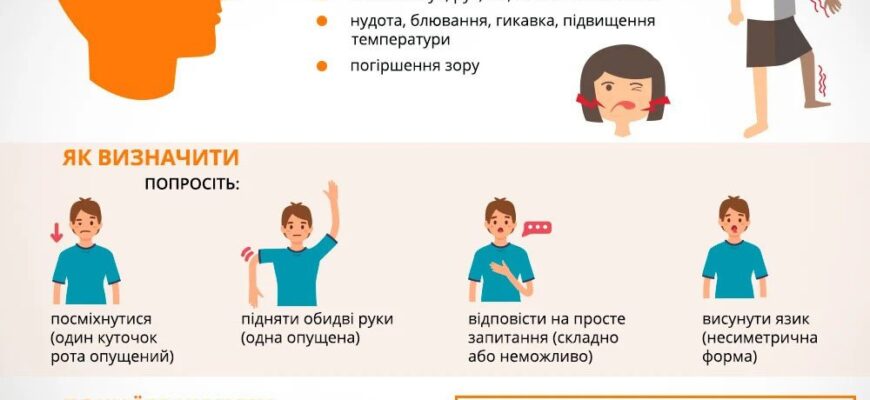 Перша допомога при інсульті: ефективні дії в домашніх умовах