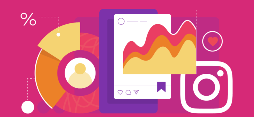 Як поділитися чужою історією в Instagram: детальна покрокова інструкція